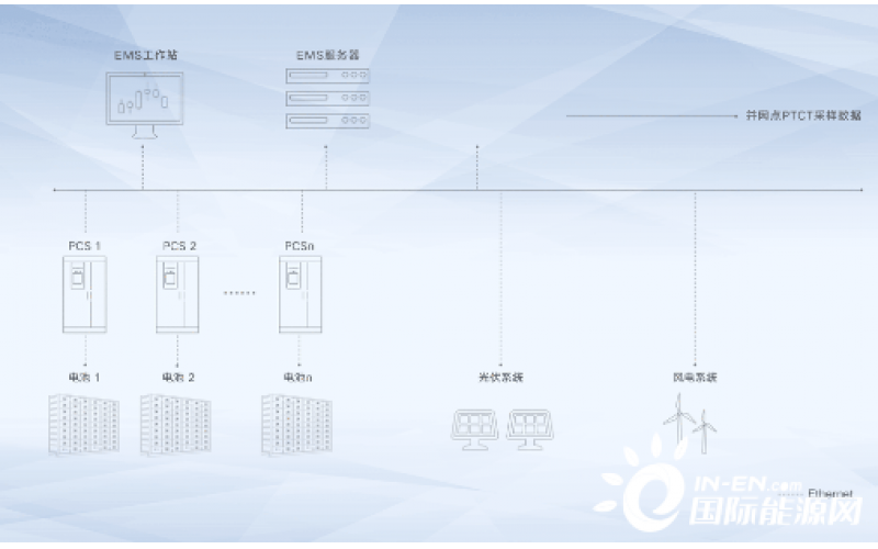 陽光電源領(lǐng)證了！這次是關(guān)于儲(chǔ)能調(diào)頻